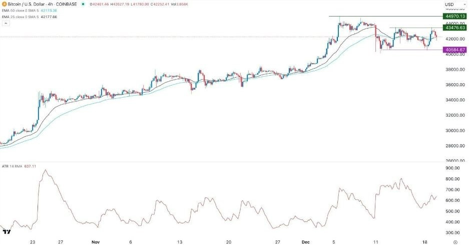Gráfico de la Señal Forex BTC/USD